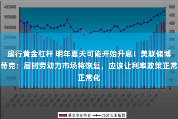 建行黄金杠杆 明年夏天可能开始升息！美联储博斯蒂克：届时劳动力市场将恢复，应该让利率政策正常化
