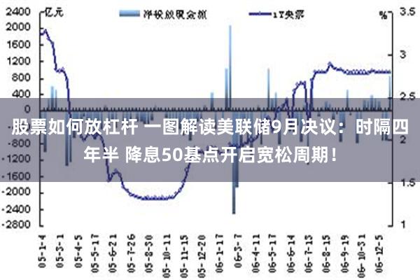 股票如何放杠杆 一图解读美联储9月决议：时隔四年半 降息50基点开启宽松周期！