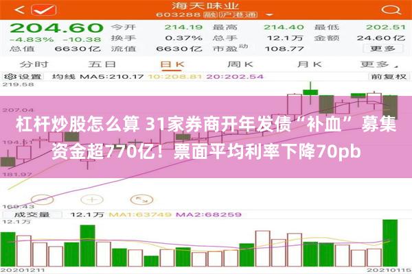 杠杆炒股怎么算 31家券商开年发债“补血” 募集资金超770亿！票面平均利率下降70pb