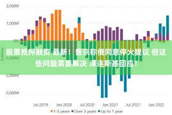股票抵押融资 最新！普京称俄同意停火提议 但这些问题需要解决 泽连斯基回应！