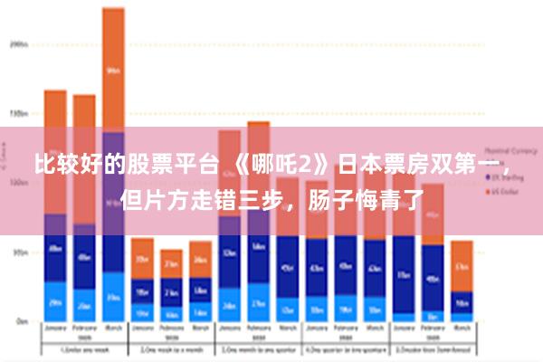 比较好的股票平台 《哪吒2》日本票房双第一，但片方走错三步，肠子悔青了