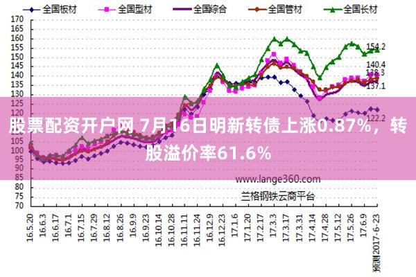 股票配资开户网 7月16日明新转债上涨0.87%，转股溢价率61.6%