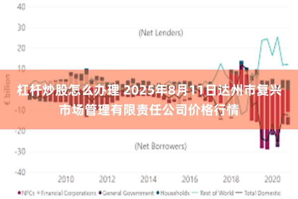 杠杆炒股怎么办理 2025年8月11日达州市复兴市场管理有限责任公司价格行情