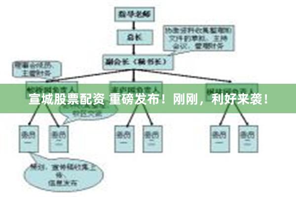 宣城股票配资 重磅发布！刚刚，利好来袭！